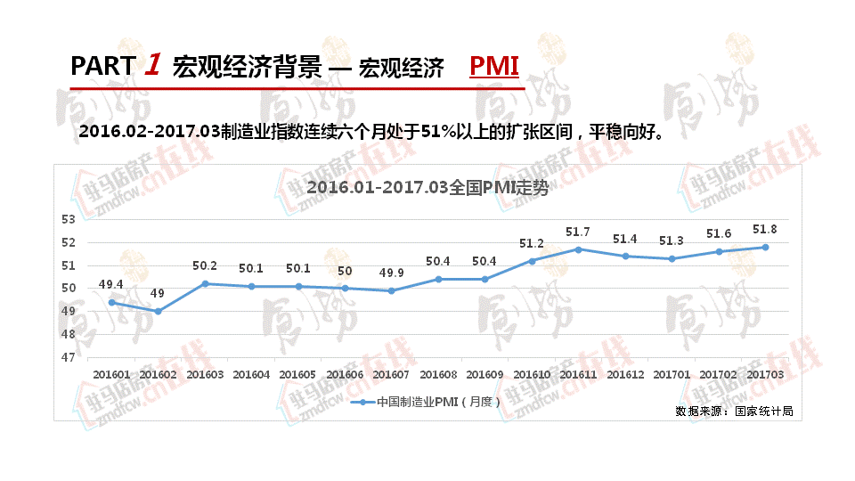 פ2017һȷزг鱨۾PMI.gif