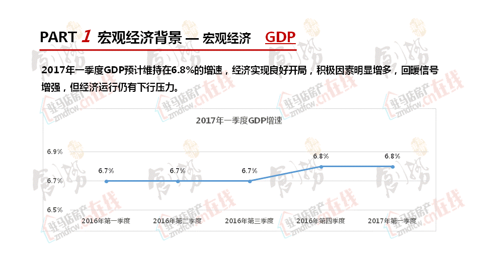 פ2017һȷزг鱨۾GDP.gif