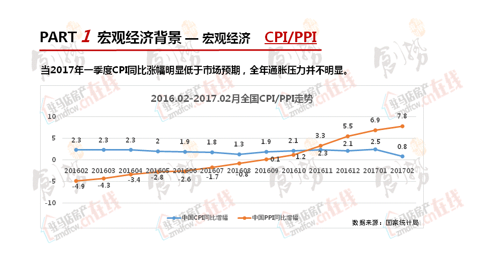 פ2017һȷزг鱨CPI/PPI.gif